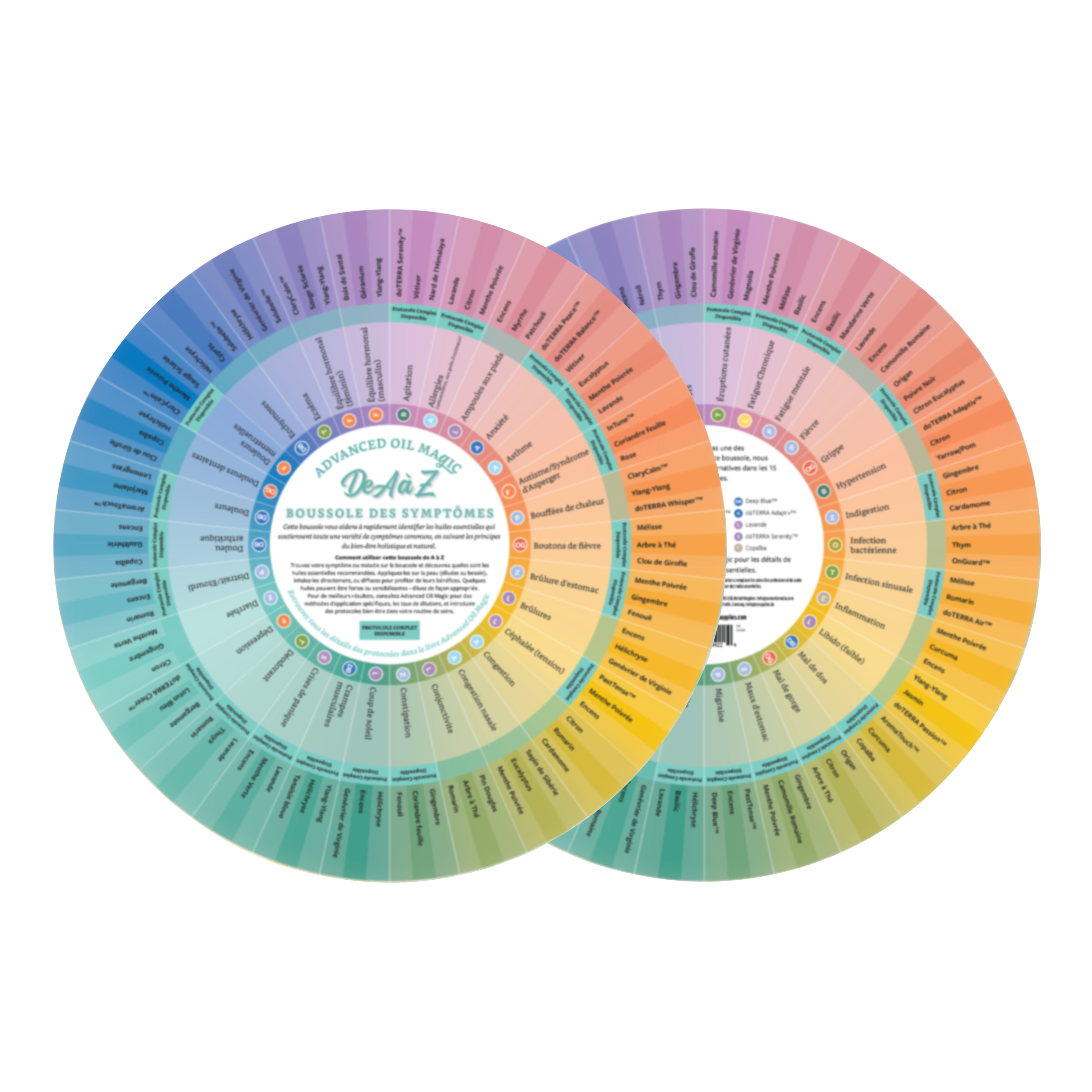 Oil Magic A-Z Boussole des Symptômes