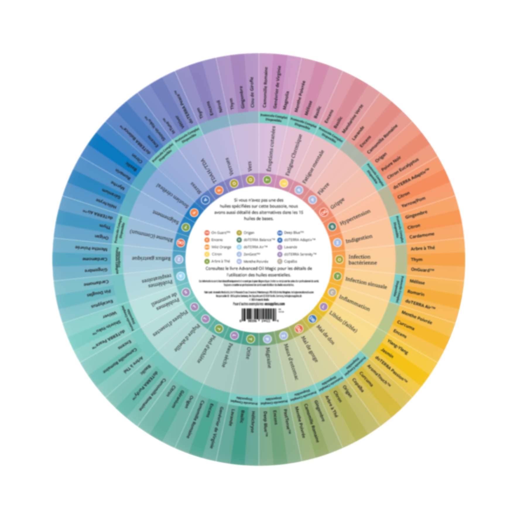 Oil Magic A-Z Boussole des Symptômes