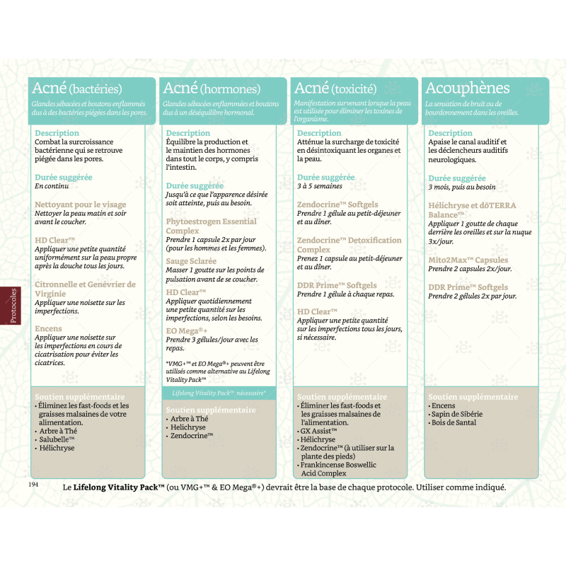 Advanced Oil Magic - 8ème édition - Livre relié